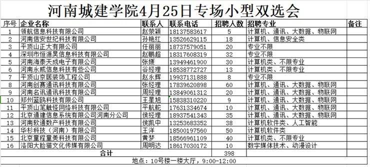 计算机与数据科学学院 4月25日春季小型双选会